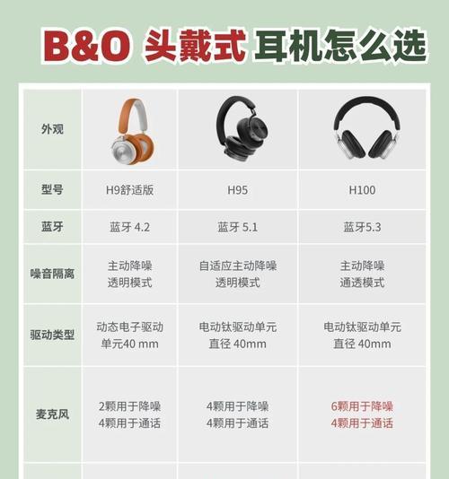 蓝牙耳机型号以B开头代表什么？如何选择合适的蓝牙耳机？