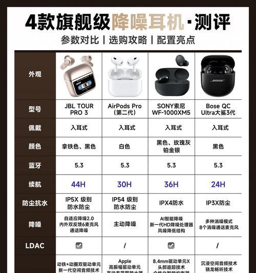 蓝牙耳机型号以B开头代表什么？如何选择合适的蓝牙耳机？
