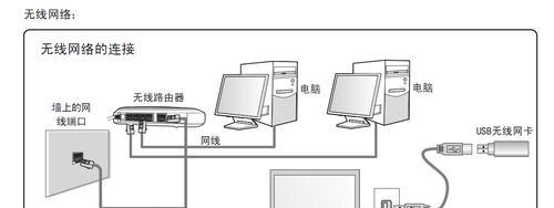 网线网关卸载步骤图解是什么？