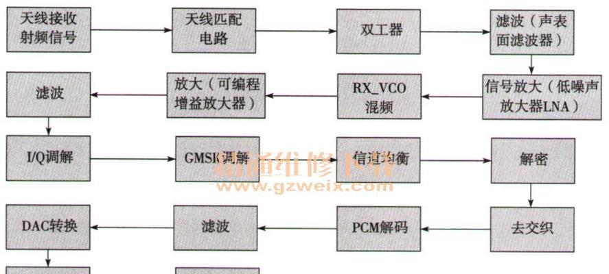 武汉骑乐音响维修点怎么找？维修服务流程是什么？