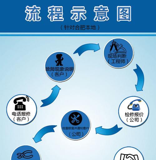 武汉骑乐音响维修点怎么找？维修服务流程是什么？