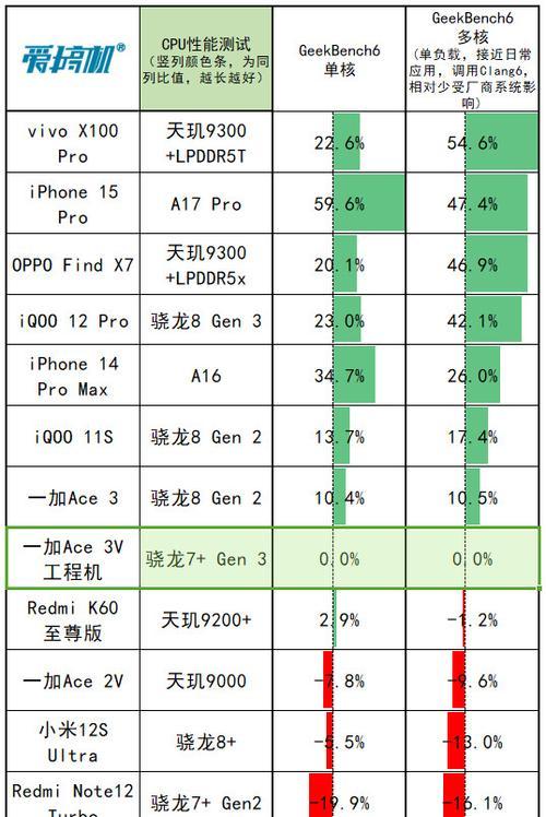 小米汽车连接荣耀手机的方法是什么？