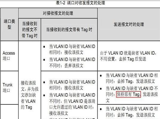 网关交换机设置步骤？断网时如何快速恢复？