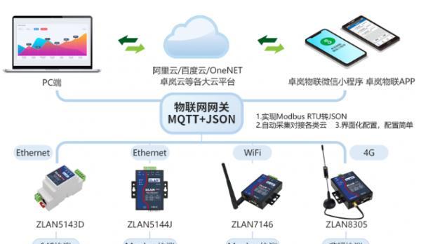 可控网关的工作原理是什么？它如何实现控制功能？