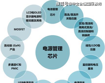 模拟电源在芯片制造中扮演什么角色？其重要性如何？