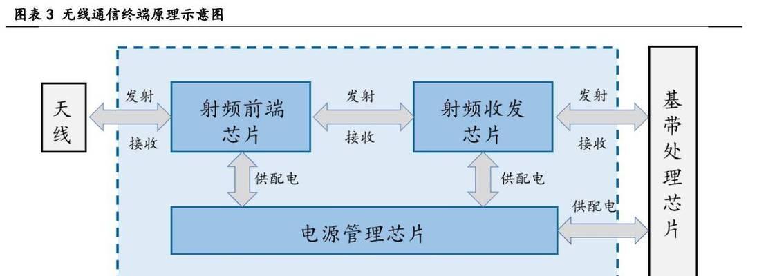 模拟电源在芯片制造中扮演什么角色？其重要性如何？