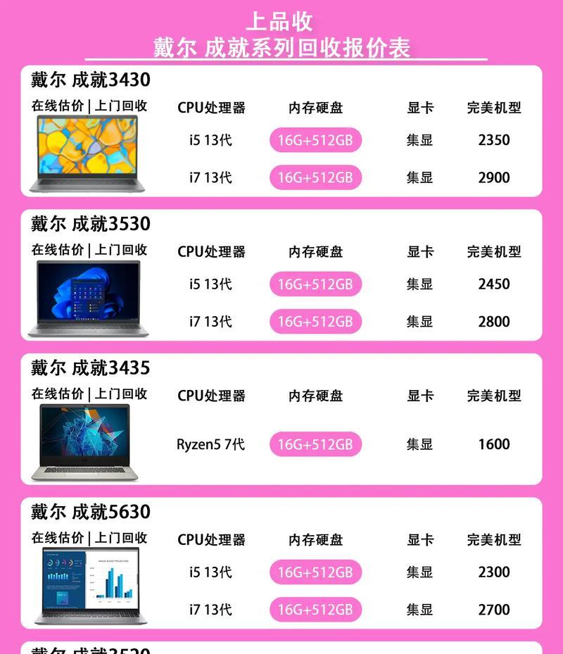 全新戴尔台式电脑配置怎么样？性能如何满足日常需求？