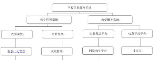 学校网络无法共享的原因是什么？