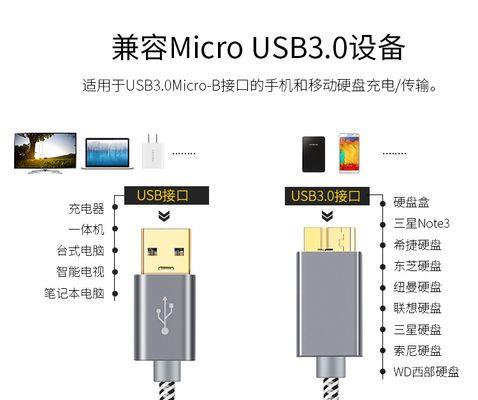 苹果线连接移动硬盘的步骤是什么？