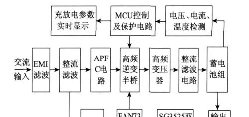 学王通平板电脑密码忘记如何解决？