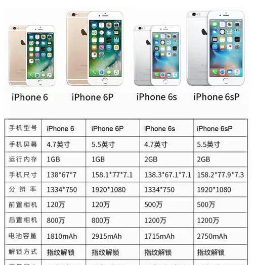苹果里游戏手机的型号是什么？