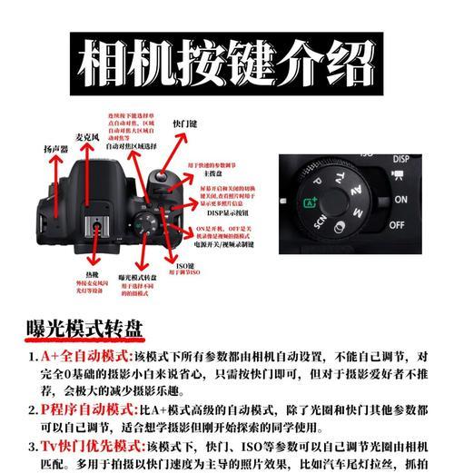 佳能相机小徽章的使用方法是什么？