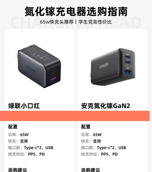 手机充电器配置选择标准是什么？