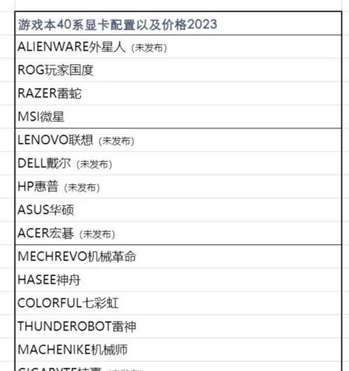显卡摆件火影安装方法是什么？