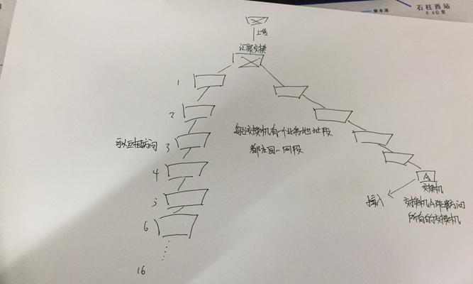 汽车网关串联检修步骤是什么？