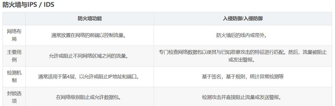 汽车网关串联检修步骤是什么？