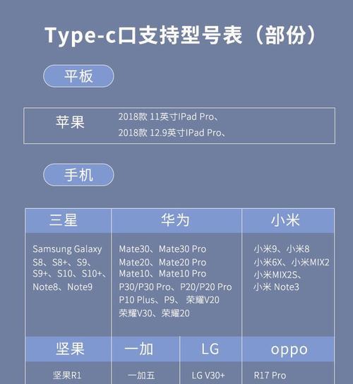 手机网线充电器的使用方法是什么？
