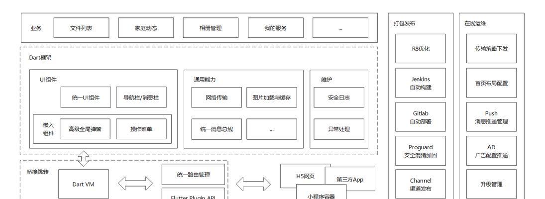 天翼云安全运维网关设置方法是什么？
