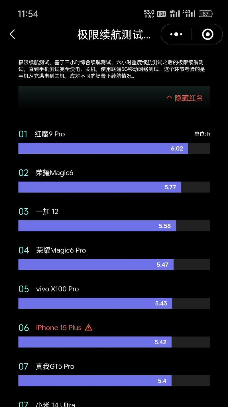 耀锐手机电池的续航能力和使用体验如何？