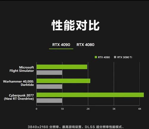 涡轮显卡属于哪种显卡类型？