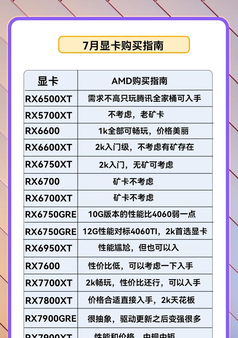 设计用显卡应该如何选择？