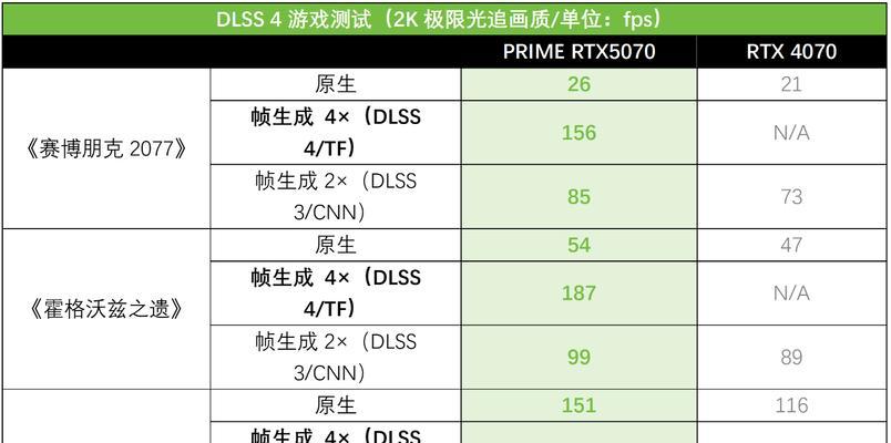 设计用显卡应该如何选择？
