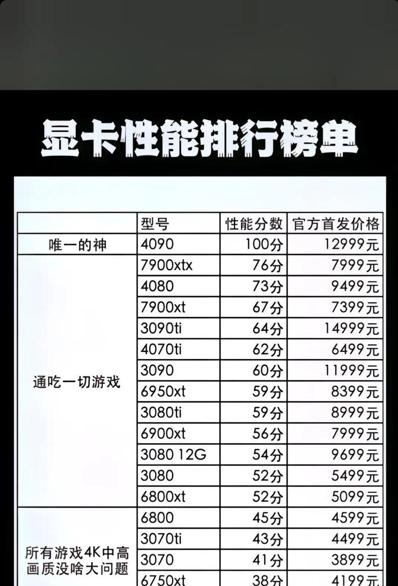 如何选择适合AI画图的显卡型号？