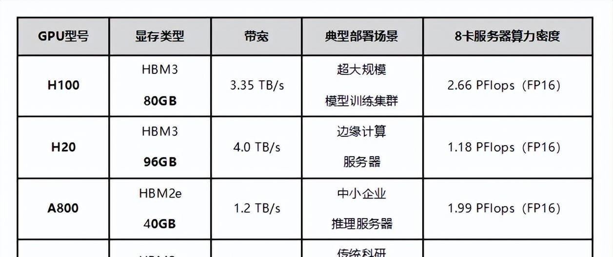 如何选择适合AI画图的显卡型号？