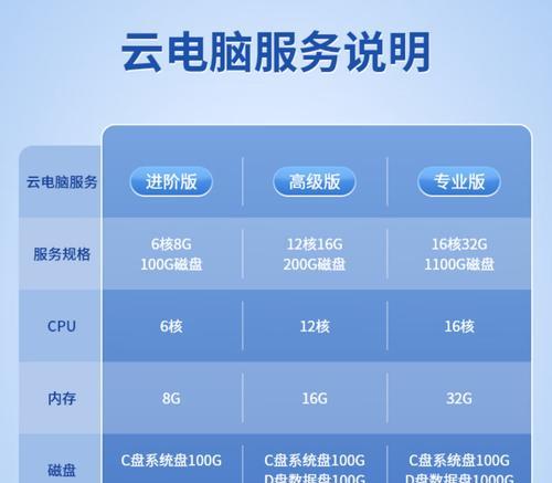 云电脑平板套餐如何选择？