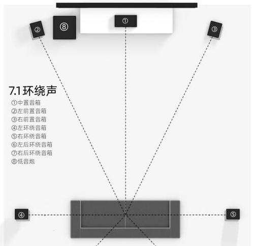 音箱环绕中置低音炮接线方法？