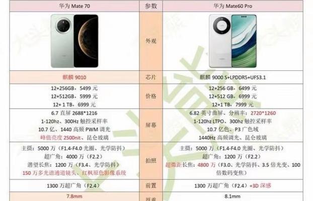 华为mate70控制空调的方法是什么？操作过程中需要注意什么？