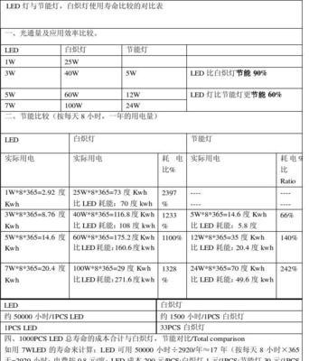 台式电脑LED灯如何设置？设置台式电脑LED灯的步骤是什么？