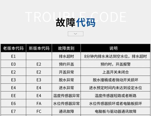 涡轮洗衣机塑料部件的作用是什么？如何正确使用？