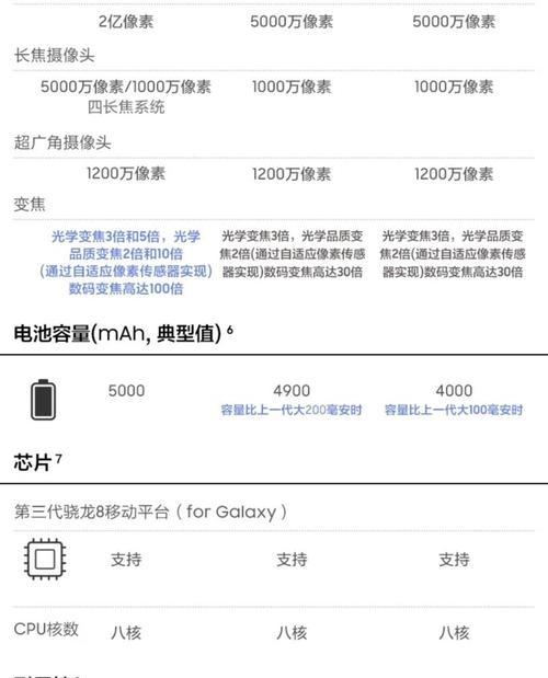 如何判断三星手机是否为国行版本？有哪些方法？