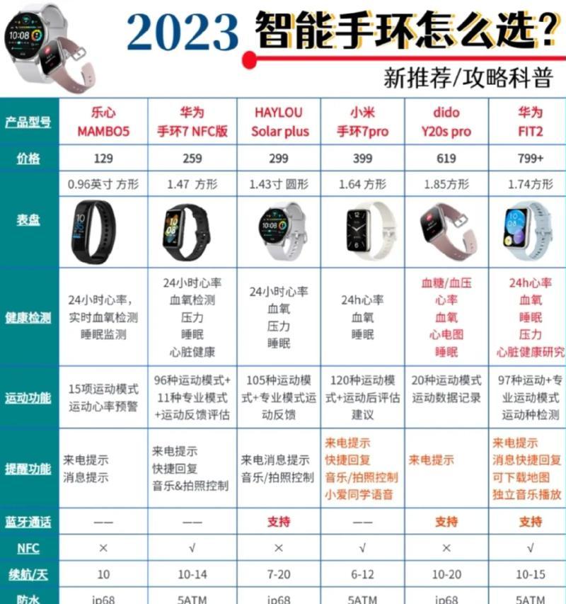 智能手表后盖清洁方法？如何保持手表干净？