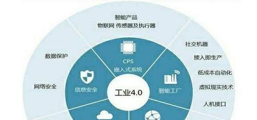 人工智能与数据整合的区别是什么？各自优势何在？