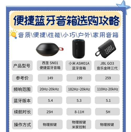 蓝牙音箱拆解指南是什么？需要注意什么？