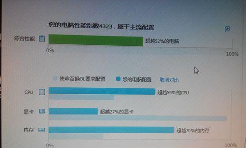 显卡无法修复电脑的原因是什么？显卡故障有哪些表现？