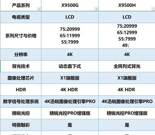 索尼电视机尺寸怎么看？如何快速识别电视机尺寸？