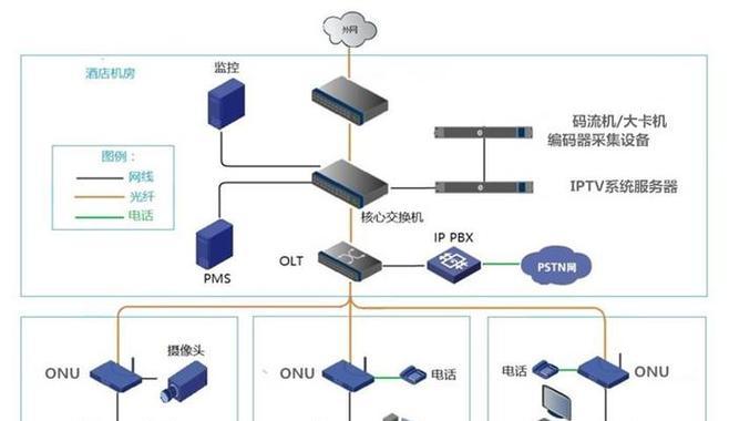 欧普网关连接wifi的方法是什么？连接过程中可能遇到的问题有哪些？