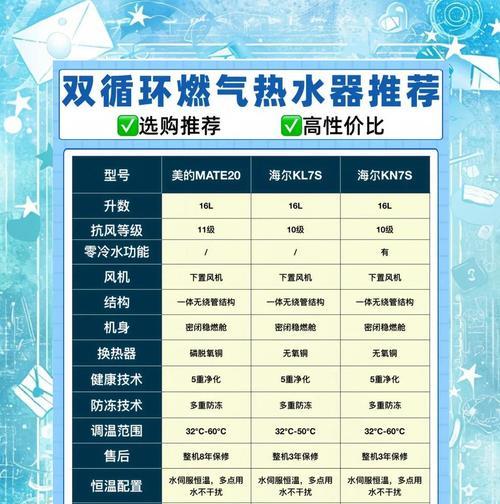 双卫安装热水器需要注意什么？如何选择合适的型号？