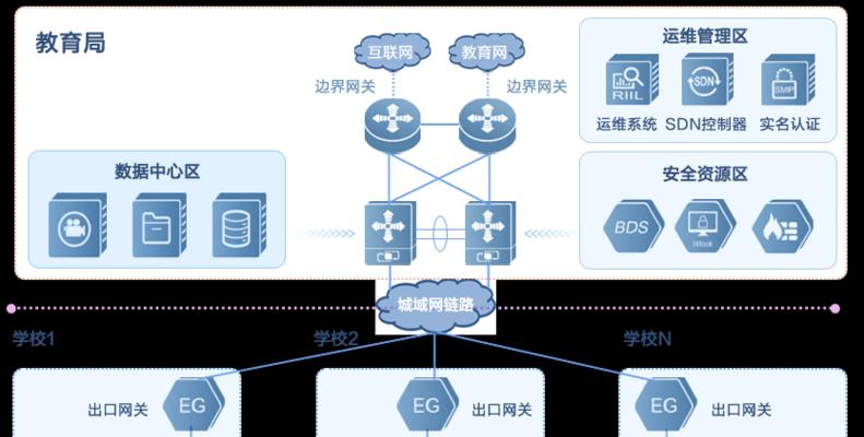 锐捷网络如何设置多网关？配置步骤是什么？