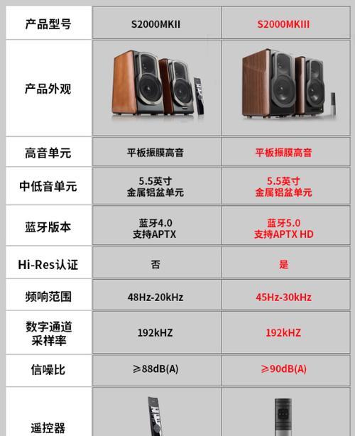 蓝牙音箱广告拍摄技巧是什么？如何拍出高质量？