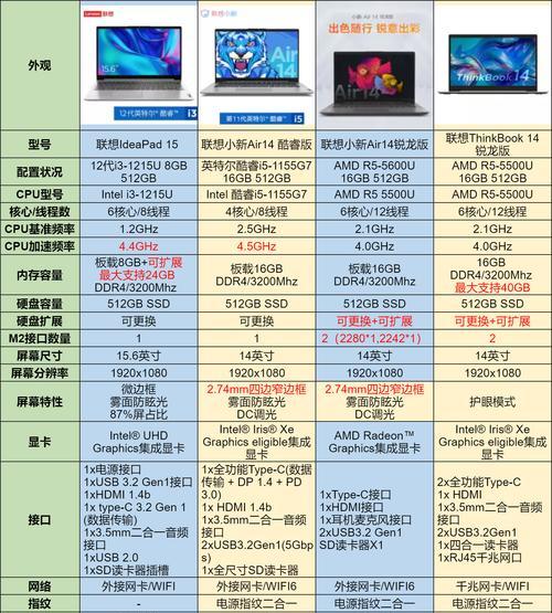 买笔记本电脑需要注意什么？如何选择适合自己的型号？