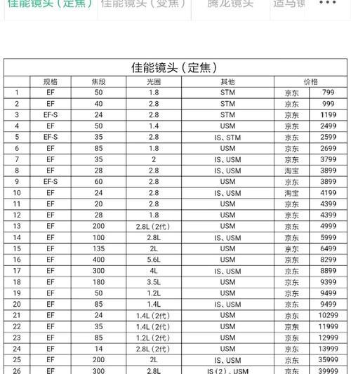 佳能相机如何设置以避免失焦？设置后如何测试效果？