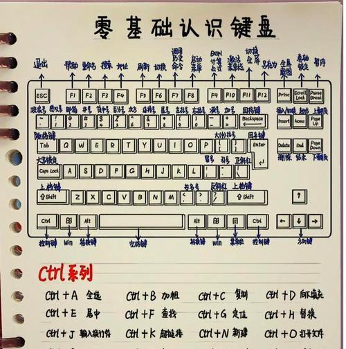 深色键盘组件的作用是什么？