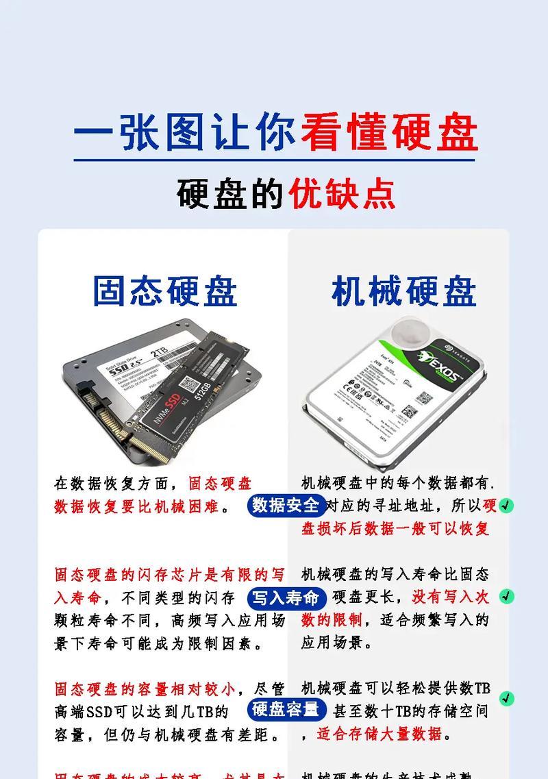 天选是怎么看到固态硬盘和cpu？查看固态硬盘和cpu的方法是什么？