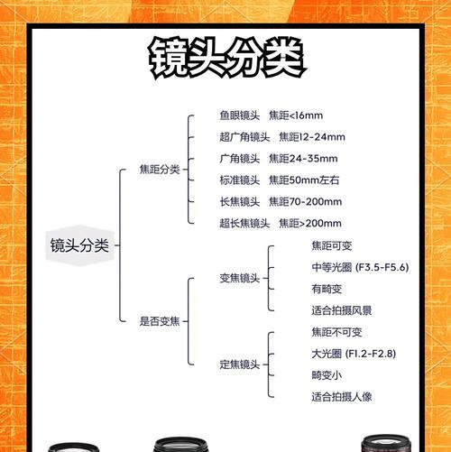 分镜头拍摄技巧是什么？