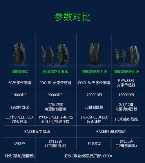 雷蛇鼠标宏大跳动设置方法是什么？