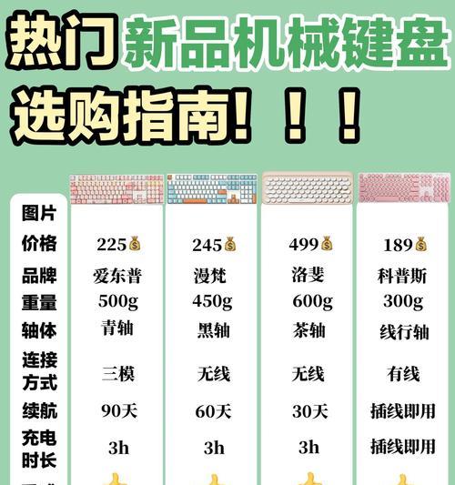 内置与外置键盘功能差异？